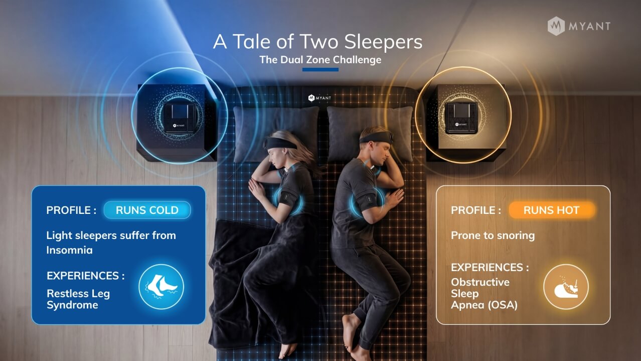 Sleep Dilemma